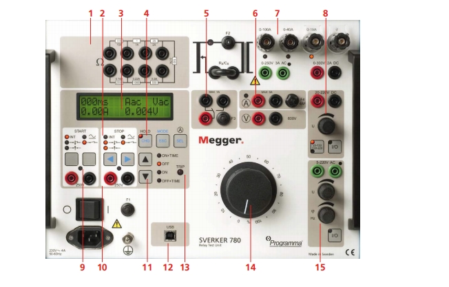 MEGGER SVERKER750繼電保護測試儀