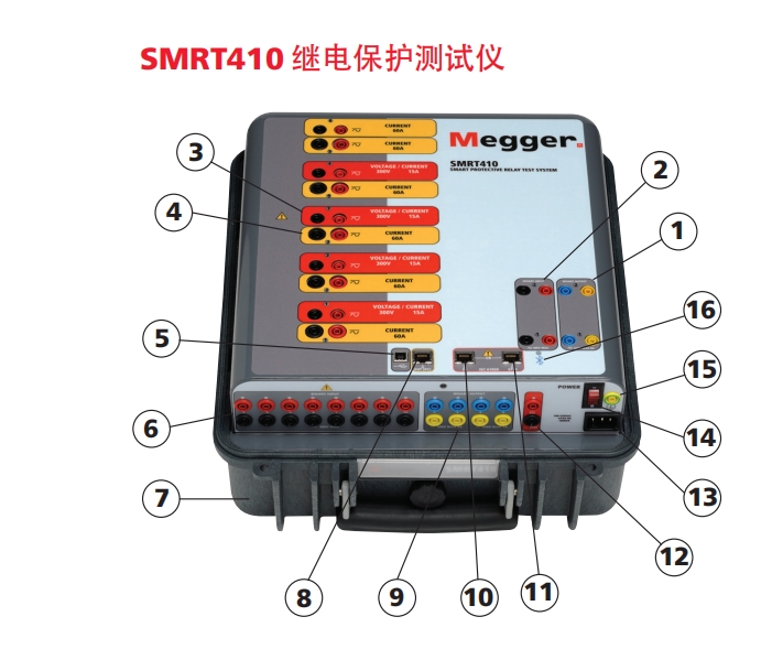 MEGGER SMRT410