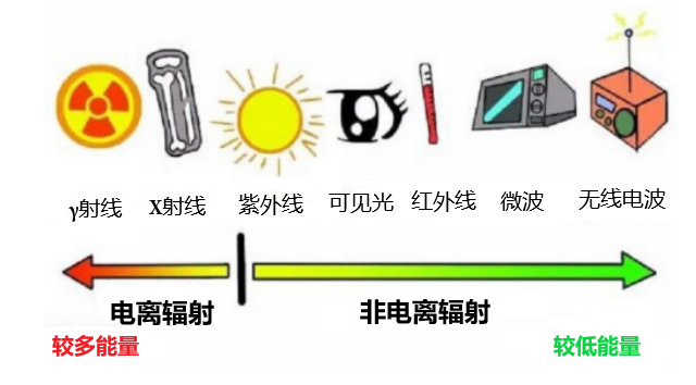 NBM550 全頻段電磁輻射分析儀