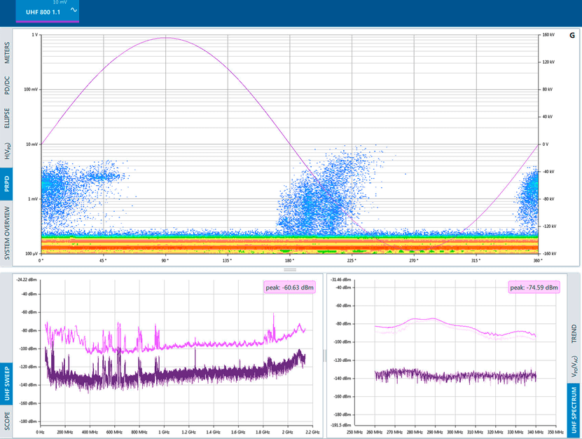 UHF 800 便攜式超高頻局部放電測量與分析系統