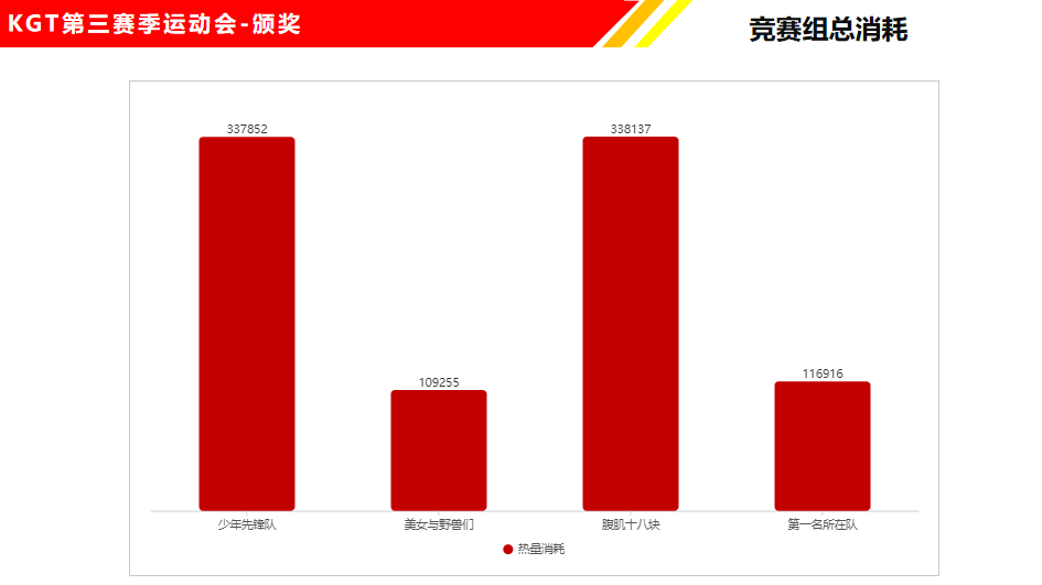 康高特運動