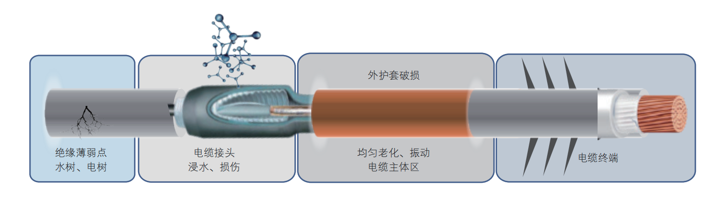 設計原理