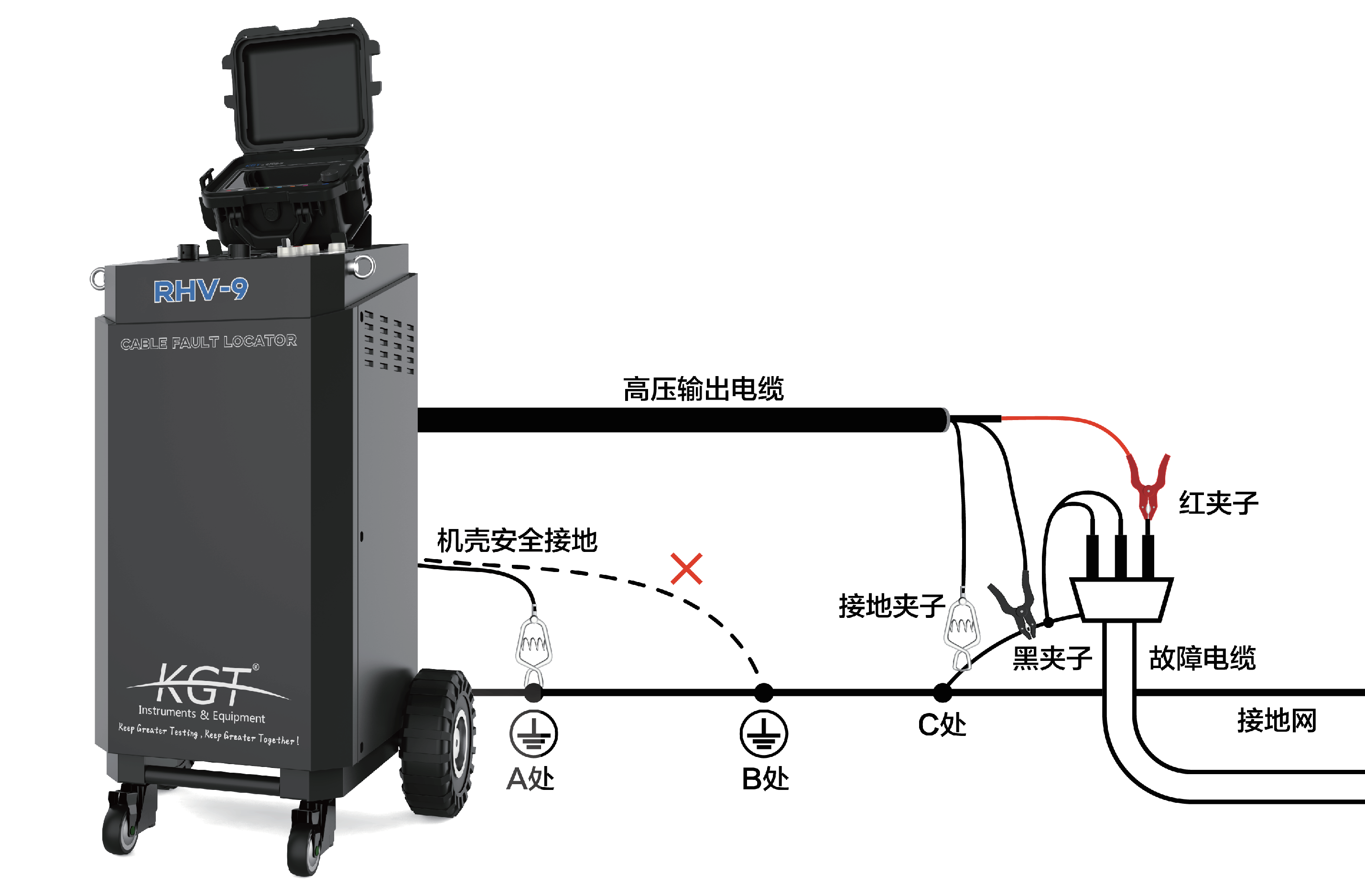 R-9 電纜故障測試儀