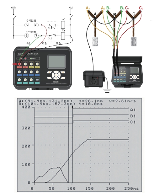 CBA-6多通道斷路器動作特性分析儀