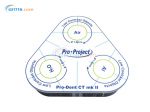 Pro-Dent CT mk II ct檢測模體