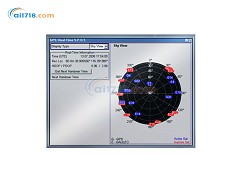 GNSS全球衛星導航系統